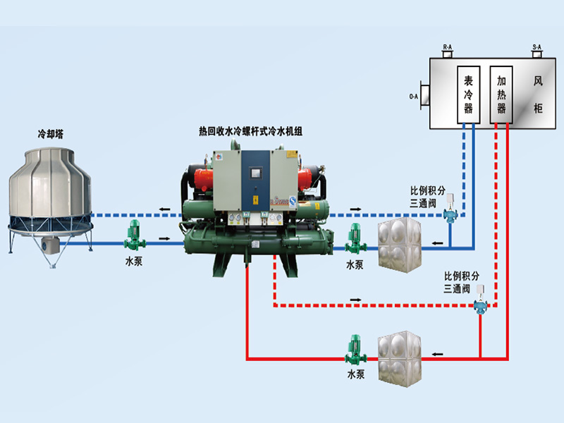 康臣制藥中央空調(diào)、潔凈車間項(xiàng)目圖片3