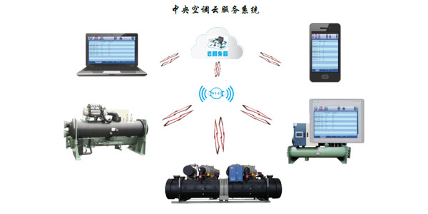 螺桿式水源熱泵機(jī)組智能化控制，管理簡易